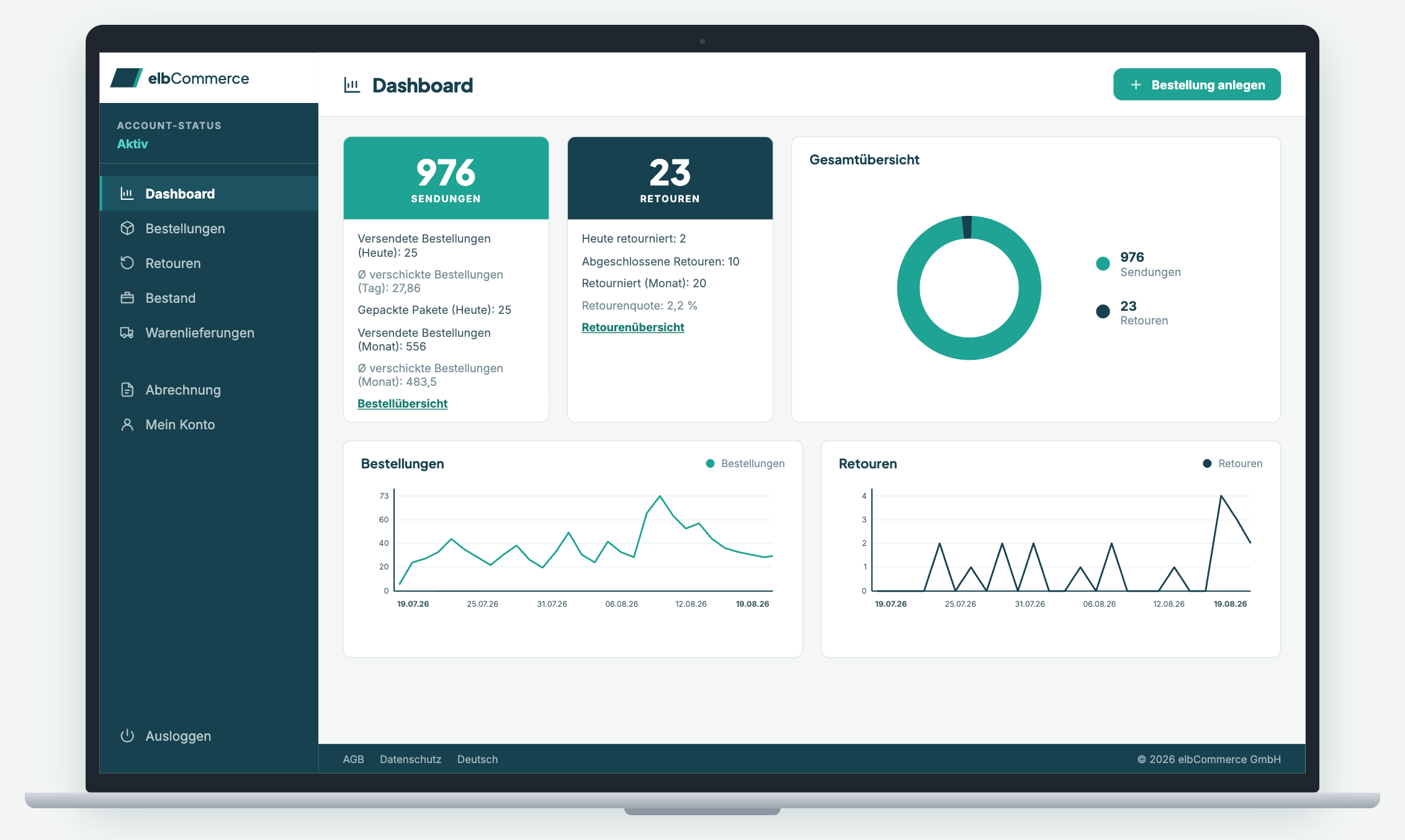Das elbCommerce-Dashboard auf einem Laptop: Sendungen, Retouren und der Bestellverlauf der letzten Wochen auf einen Blick