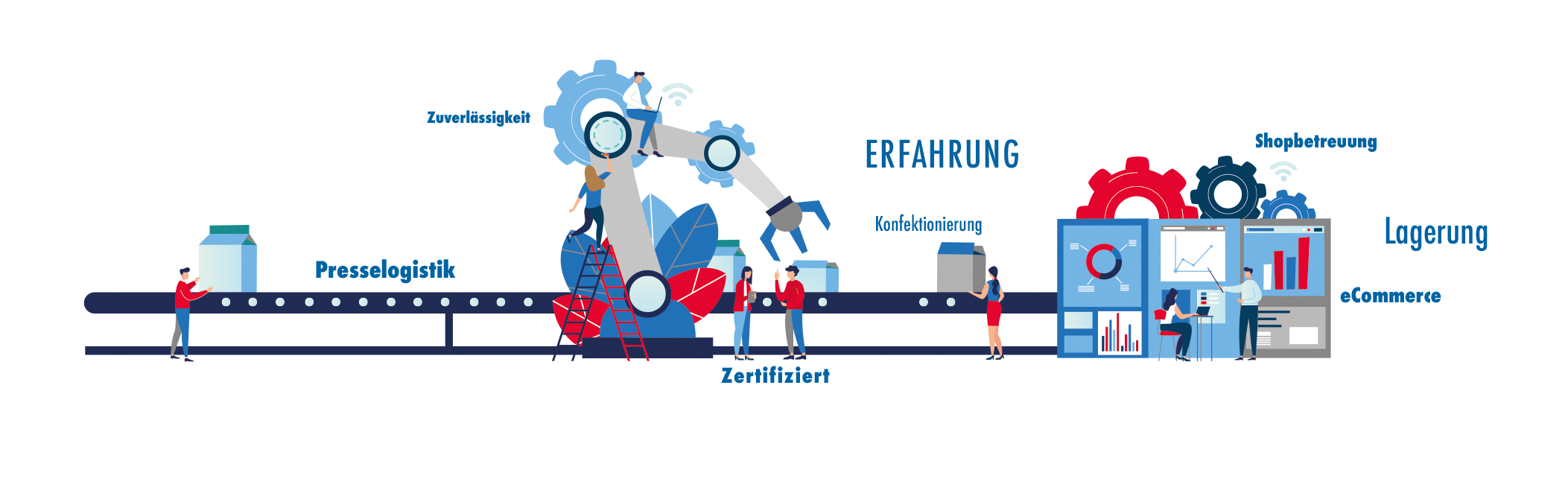 elbCommerce + Ohl Connect Laufband